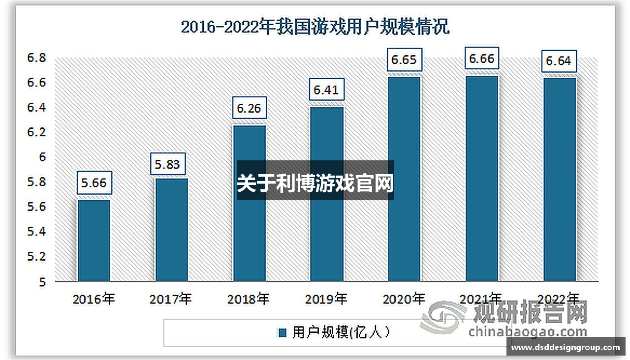 关于利博游戏官网